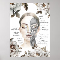 Facial Muscles Anatomy Art Massage Therapist Gift