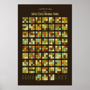 Facts & Figures about US National Parks Poster