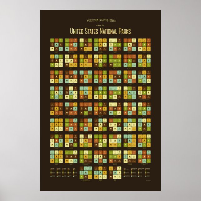 Facts & Figures about US National Parks Poster (Front)
