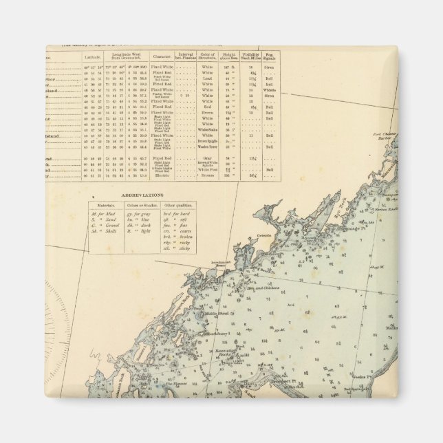 Fairfield County Connecticut, Long Island NY Magnet (Front)