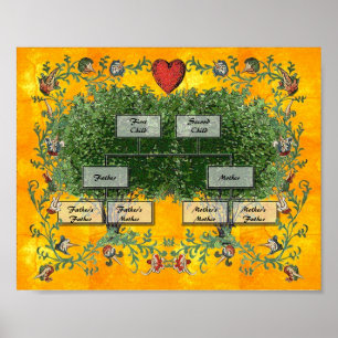 Family Tree 2 Poster