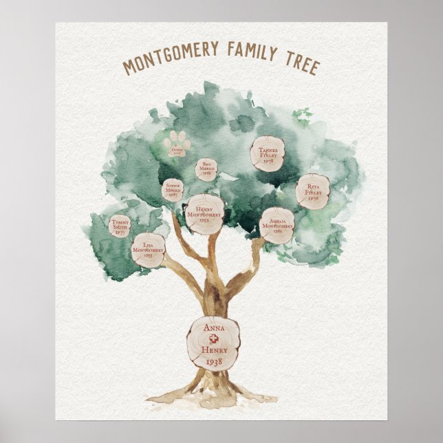 Family Tree Gift for Parents Geneology Poster (Front)