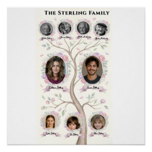 Family Tree Heritage Watercolor Personalised Post Poster