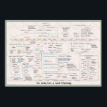 Family Tree of Greek Mythology Pedigree Poster<br><div class="desc">From Chaos,  to the Titans,  to the Olympians,  view over 100 Gods and Goddesses in pedigree format.  The Cyclops,  Muses,  Nereids,  Gorgons,  Pleiades,  Sirens,  Oceanids all accounted for.  Also included are the mortal conquests of Zeus. This poster is more than a great study tool,  it’s great conversational art.</div>