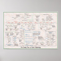Family Tree of Greek Mythology Pedigree Poster