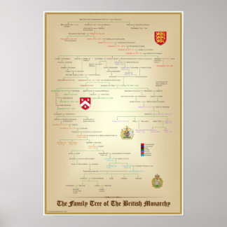 Family Tree of The British Monarchy Pedigree Poste Poster