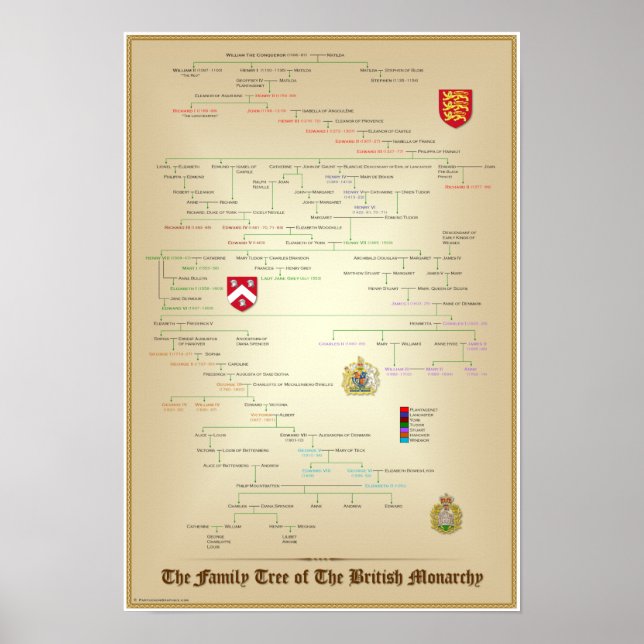 Family Tree of The British Monarchy Pedigree Poste Poster (Front)