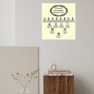 Family Tree Oval Photo Floral Border Title Cream Poster