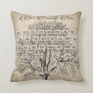 Family Tree Personalised Ancestry Throw Pillow