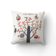 Family Tree Photo Collage Gift - ADD MILESTONES