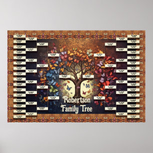Family Tree Template Poster