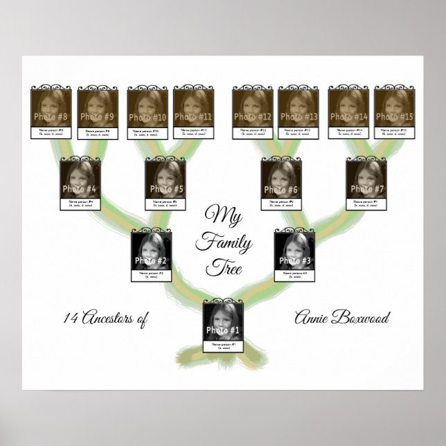 Family Tree with 15 Persons Custom Photo and Text Poster (Front)