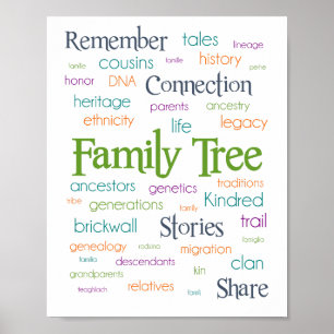 Family Word Tree Poster