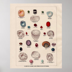 Famous Gems and Precious Stones Poster
