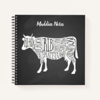 farmer cow beef butcher meat cuts art small holder