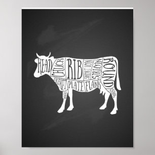 farmer cow beef butcher meat cuts art small holder poster