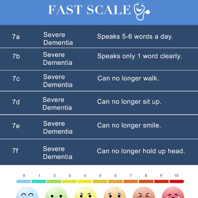 FAST Dementia Scale / Hospice Cheats ID Badge (Creator Uploaded)