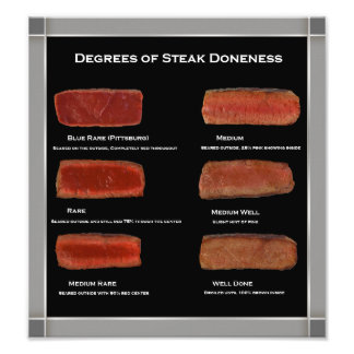 Faux Frame Steak Doneness Photo Chart (restaurant) Print