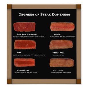 Faux Frame Steak Doneness Photo Chart (restaurant) Print
