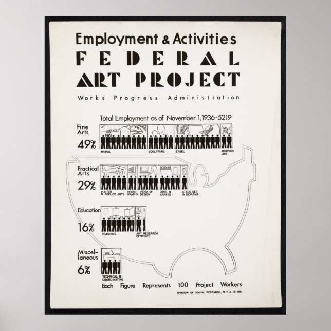 Federal Art Project Employment Statistics Poster (Front)