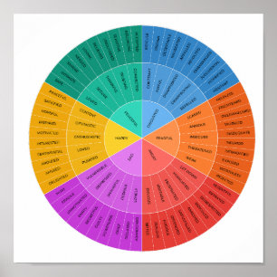 Feelings Wheel, Colourful Emotions Chart 