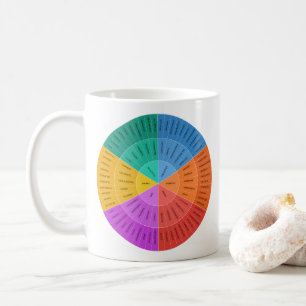 Feelings Wheel, Colourful Emotions Chart Coffee Mug