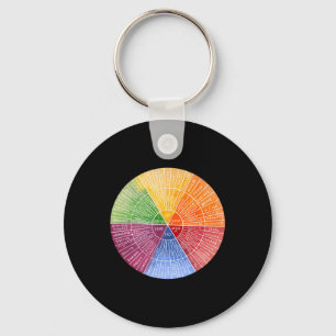 Feelings Wheel Emotion Chart Therapy Mental Health Key Ring