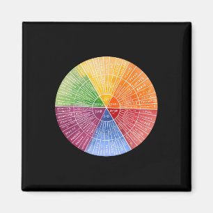 Feelings Wheel Emotion Chart Therapy Mental Health Magnet