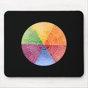 Feelings Wheel Emotion Chart Therapy Mental Health Mouse Mat