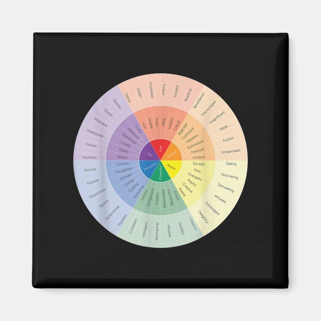 Feelings Wheel Mental Health People With Depressio Magnet (Front)