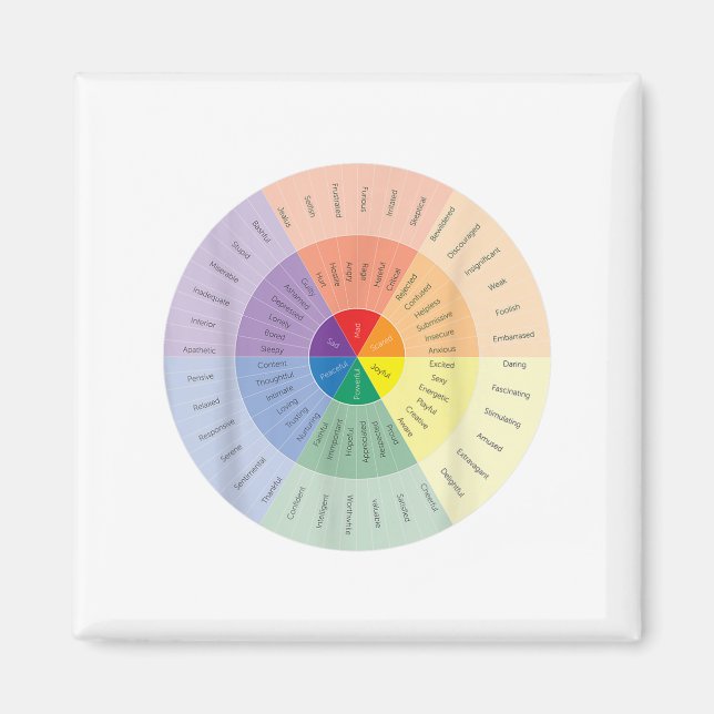 Feelings Wheel Mental Health People With Depressio Magnet (Front)