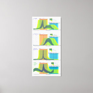 Female Hormones regulate Menstrual Cycle Chart Canvas Print