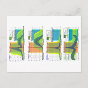 Female Hormones regulate Menstrual Cycle Chart Postcard