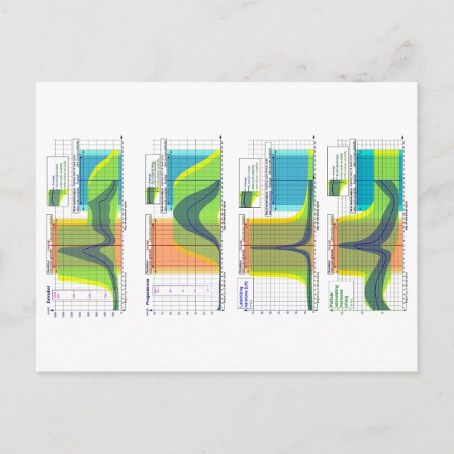 Female Hormones regulate Menstrual Cycle Chart  Postcard (Front)
