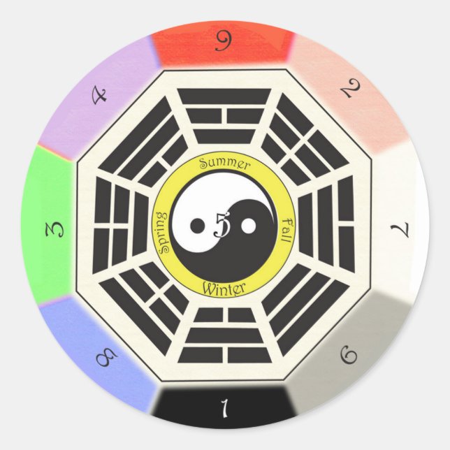 Feng Shui Bagua Classic Round Sticker (Front)