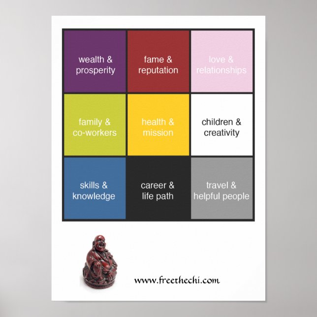 Feng Shui Bagua Poster (Front)