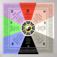 Feng Shui Bagua with Correspondences Full Colour