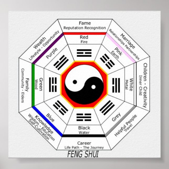 FENG SHUI POSTER (Front)