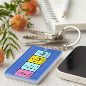 Fernand periodic table name keyring (Front Right)