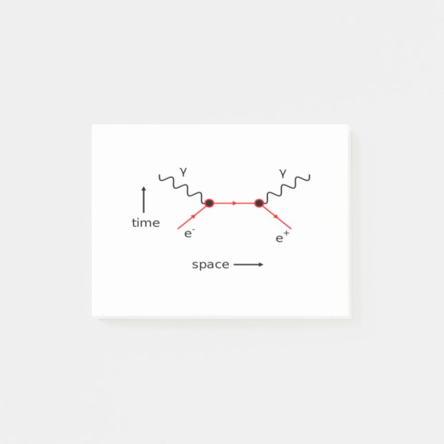Feynman Diagram Physics Post-it Notes (Front)