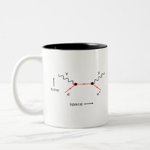 Feynman Diagram Physics Two-Tone Coffee Mug