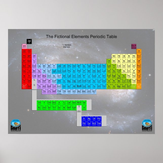 Fictional Periodic Table of Elements Poster (Front)