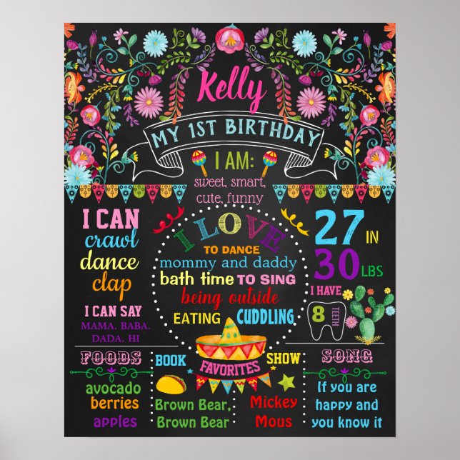 Fiesta Mexican Birthday chalkboard sign (Front)