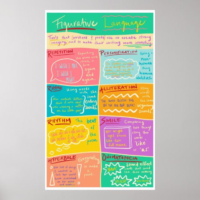 Figurative Language Classroom Poster (Front)