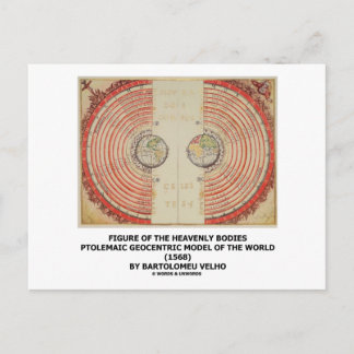 Figure Of The Heavenly Bodies (Ptolemaic World) Postcard