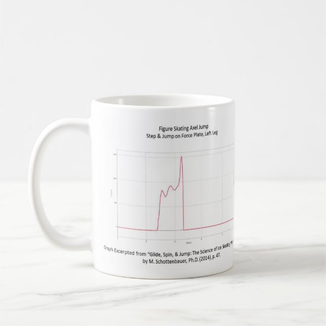 Figure Skating Axel Jump Graphs Mug (Left)