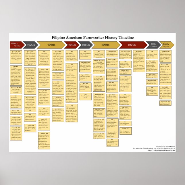 Filipino American Farmworker History Timeline Poster (Front)