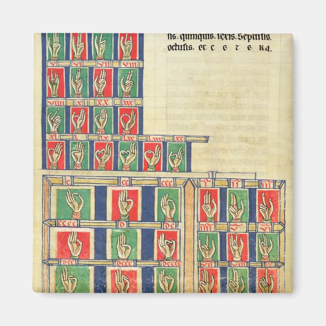 Finger counting from 1 to 20000 magnet (Front)