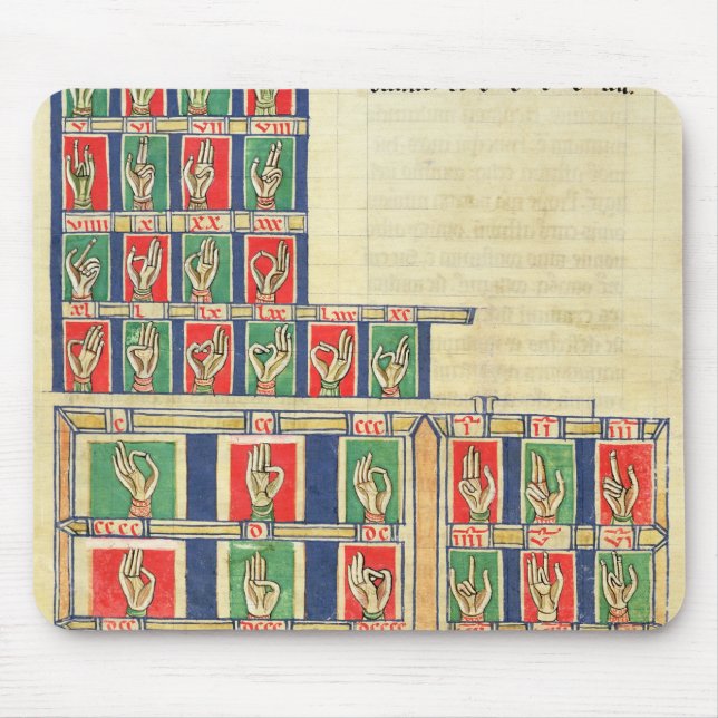 Finger counting from 1 to 20000 mouse mat (Front)