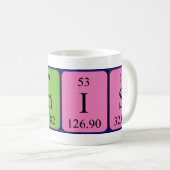 Finis periodic table name mug (Front Right)